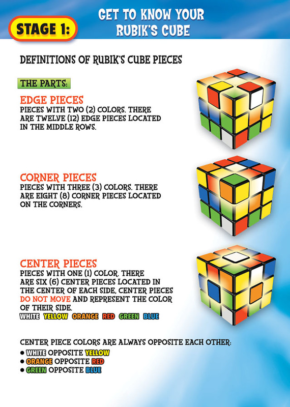 steps to solve a rubik's cube 3x3